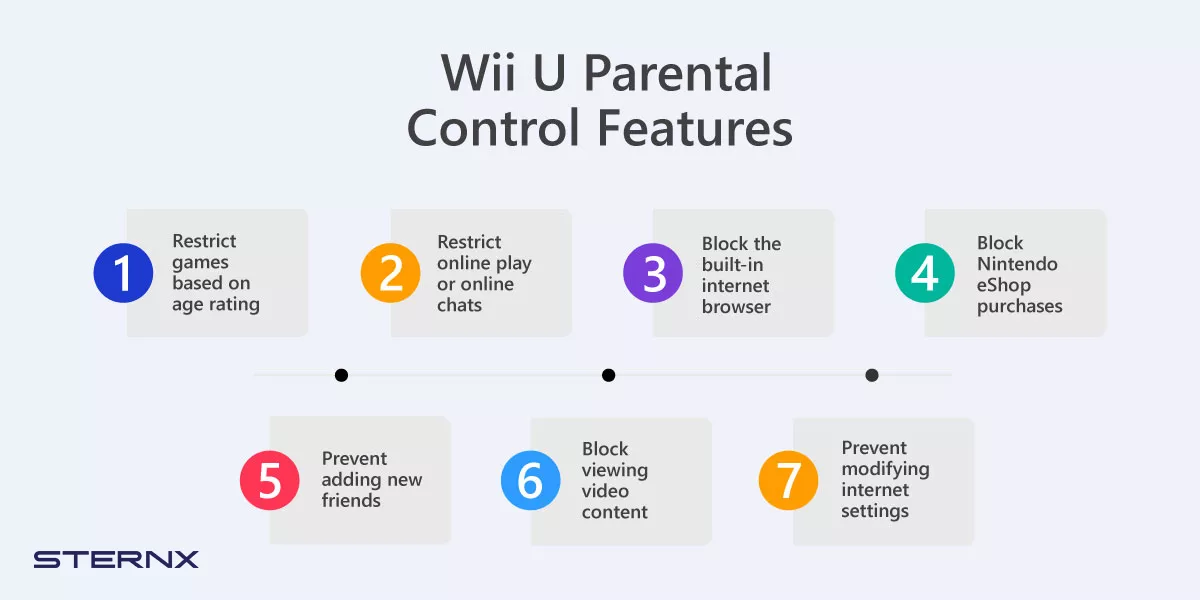 مخطط المعلومات الرسومي للميزات التي توفرها الرقابة الأبوية لـ Wii U