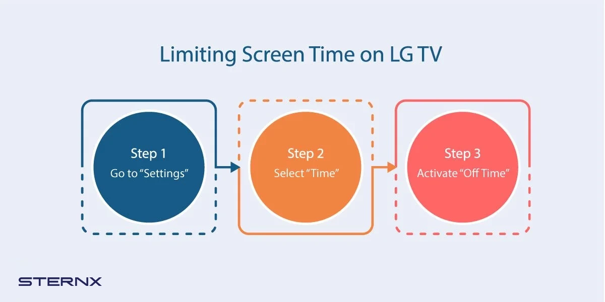 كيفية ضبط إعدادات الرقابة الأبوية على تلفزيون LG.التحكم في وقت الشاشة على معلومات تلفزيون LG