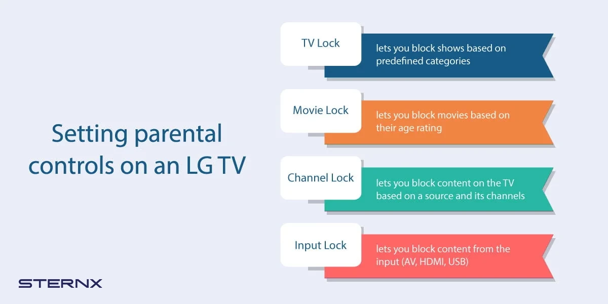 قائمة تلفزيون LG مع فتح علامة التبويب "الإعدادات السريعة