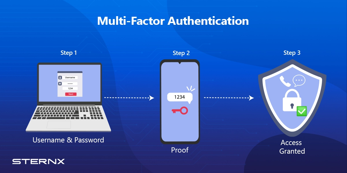 What is Multi-Factor Authentication (MFA): What are its Benefits?