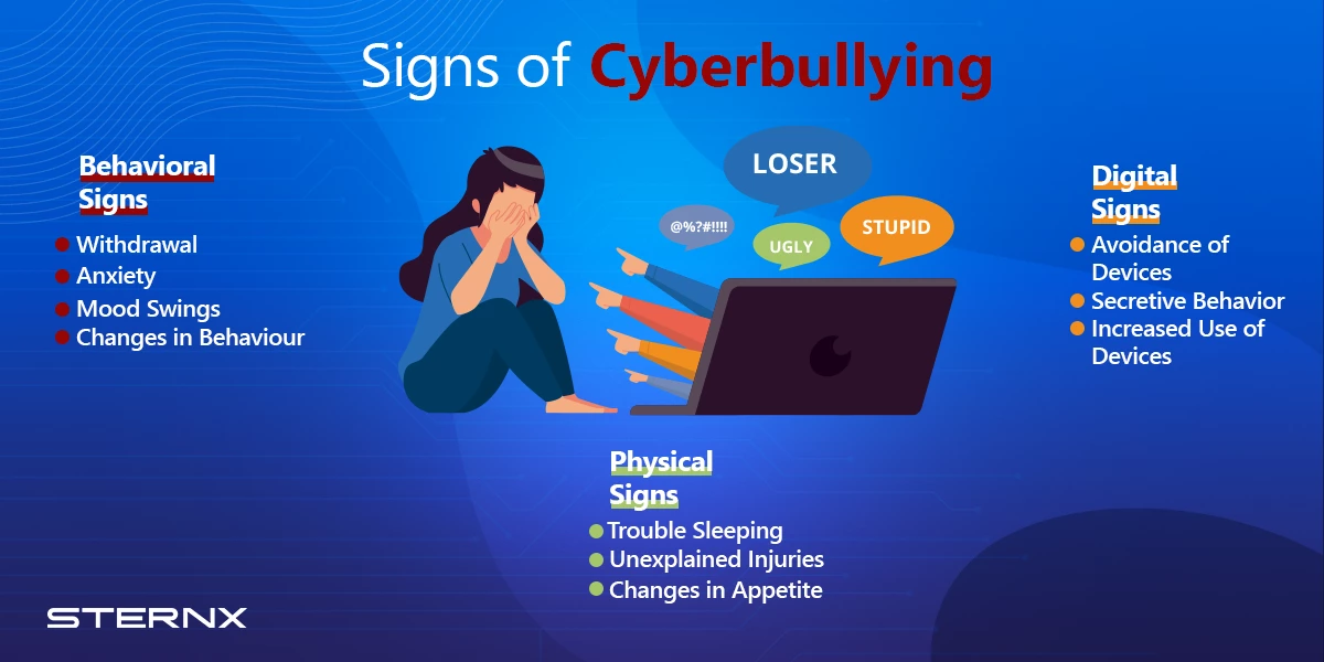 Signs of cyberbullying